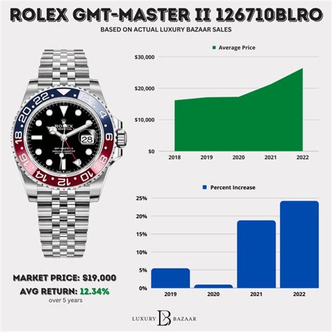 rolex red and blue fake|rolex pepsi price chart.